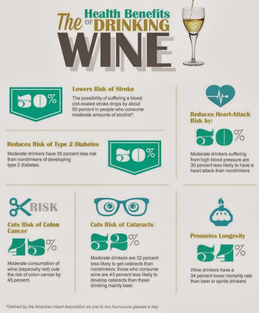 Health Benefits of Drinking Red Wine Toast to Good Health Stylish Walks