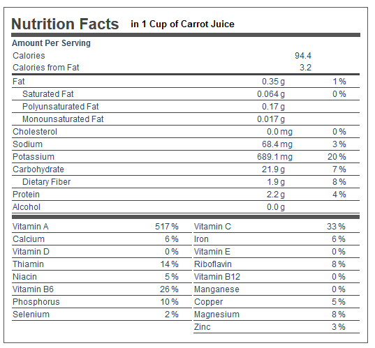 Nutritional Facts in 1 Cup of Carror Juice