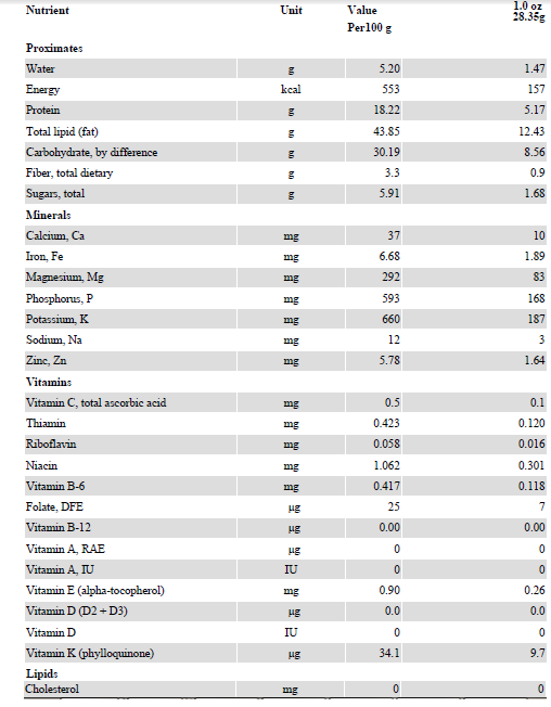 cashew nutrition facts per nut