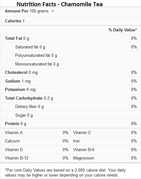 Nutrition Facts - Chamomile Tea