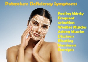 Potassium deficiency causes symptoms