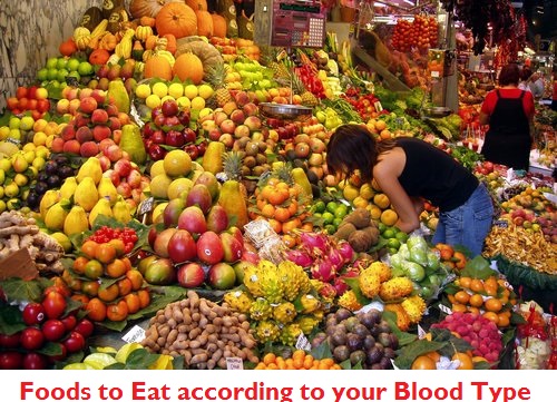 Eat Foods on Blood Type