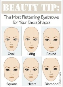 Different Face Shapes Makeup
